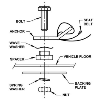 Diagram showing the alternative lower anchorages for seatbelts