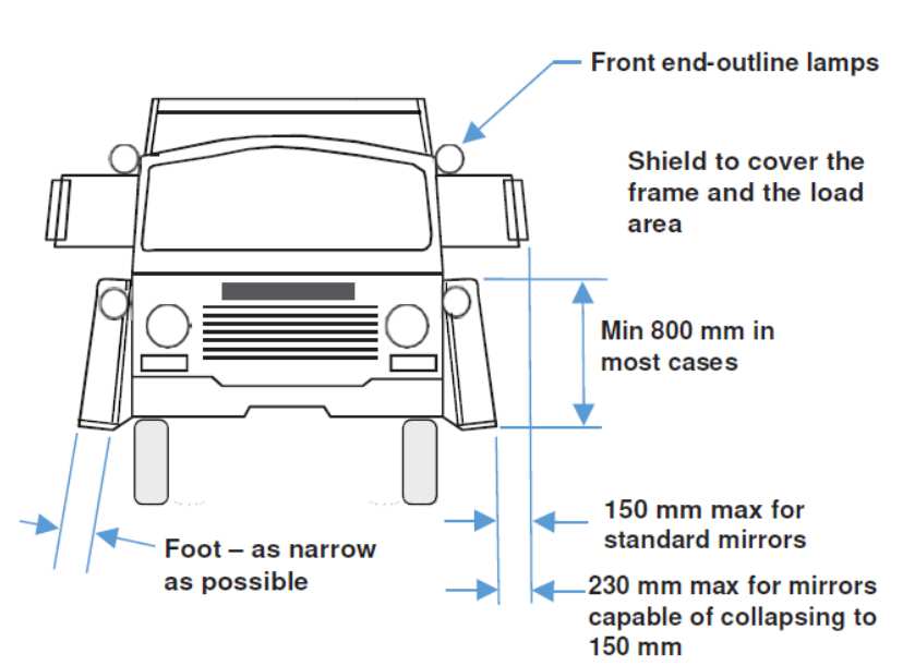 Placement of mirrors on a vehicle with shield panels