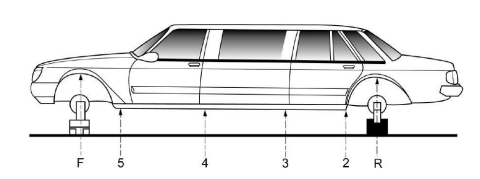 Side view of a diagram of a vehicle showing points left to right from the front of the vehicle F, 5, 4, 3, 2, R 