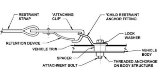 Diagram of a typical child restraint anchorage assembly in a vehicle 