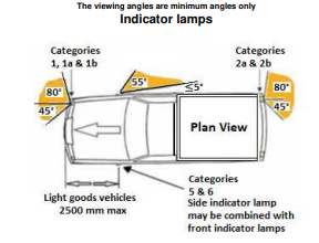 Showing the angles for the indicator lamps