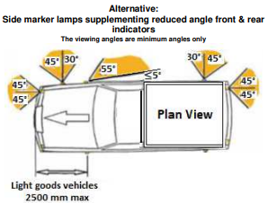 Showing alternative angles for indicator lamps