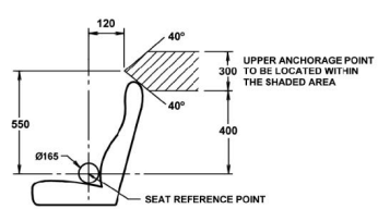 Diagram showing the upper anchorages for seatbelts