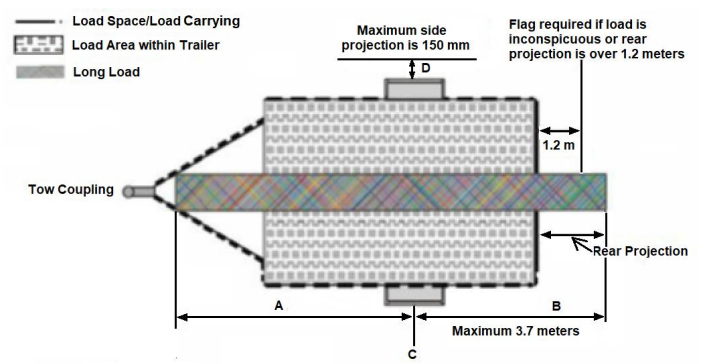 Diagram showing rear projection max 3.7 m  and side projection max 150 mm