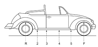Side view of a diagram of a vehicle left to right from the rear of the vehicle, showing points R, 2, 3, 4, 5, F