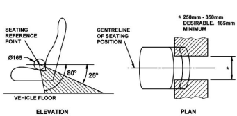 Diagram showing the lower anchorages for seatbelts