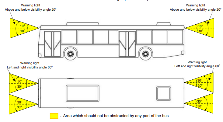 Areas in yellow which should not be obstructed by any part of the bus