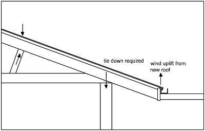 a side view diagram showing possible uplift point of a new roof.and where a tie down would be required.