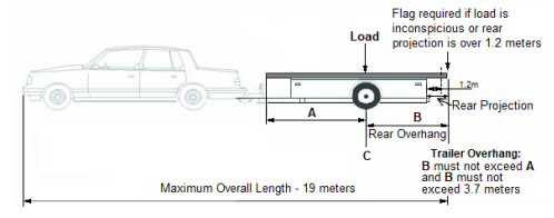Diagram showing a vehicle and trailer with the measurements as shown in the text above