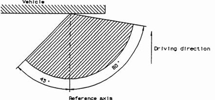 Diagram showing visibility of direction indicators