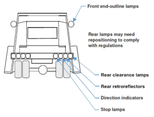 Showing the rear of a vehicle with the position of front end outline lamps, direction indicators, stop lamps, rear position lamps, rear retroreflectors