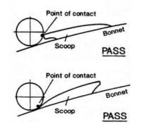 2 diagrams showing the scoop with a point of contact passing below the centre of the sphere.