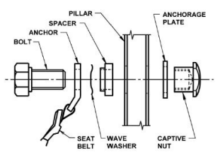 Diagram showing the alternative upper anchorages for seatbelts