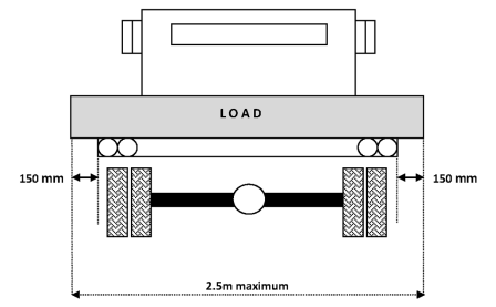 Diagram of the side projections limits of 150 mm