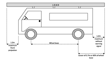 A diagram representing removable front frame rack front and rear projection limits