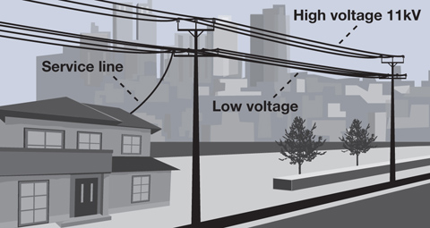 Typical powerlines in built-up areas, including  11kV high voltage lines, low voltage lines and supply lines.